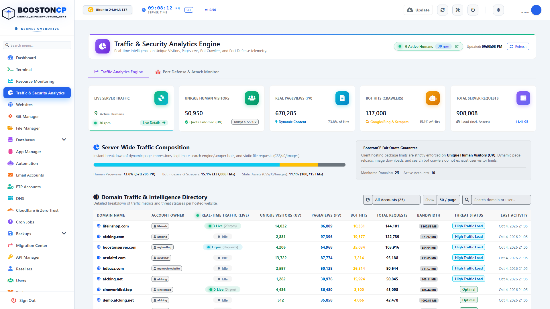 BoostonCP Traffic Analytics