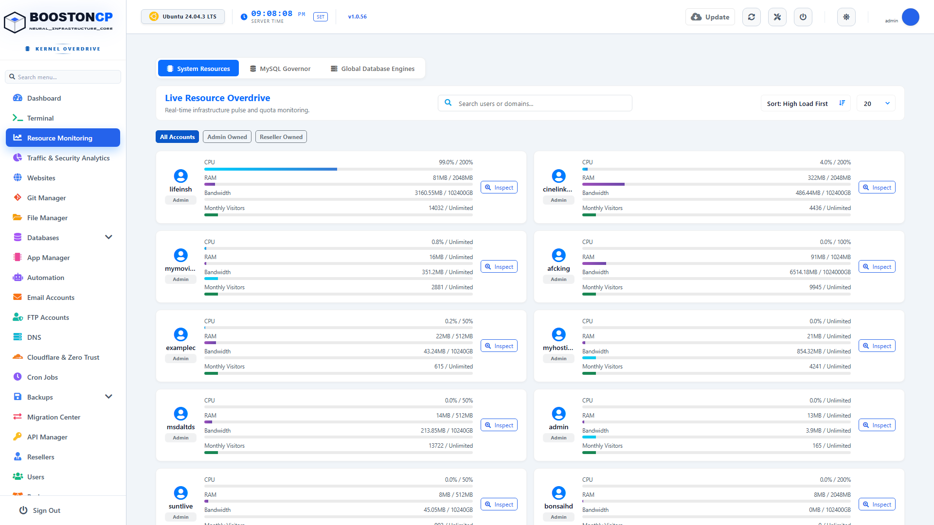 BoostonCP Resource Monitoring
