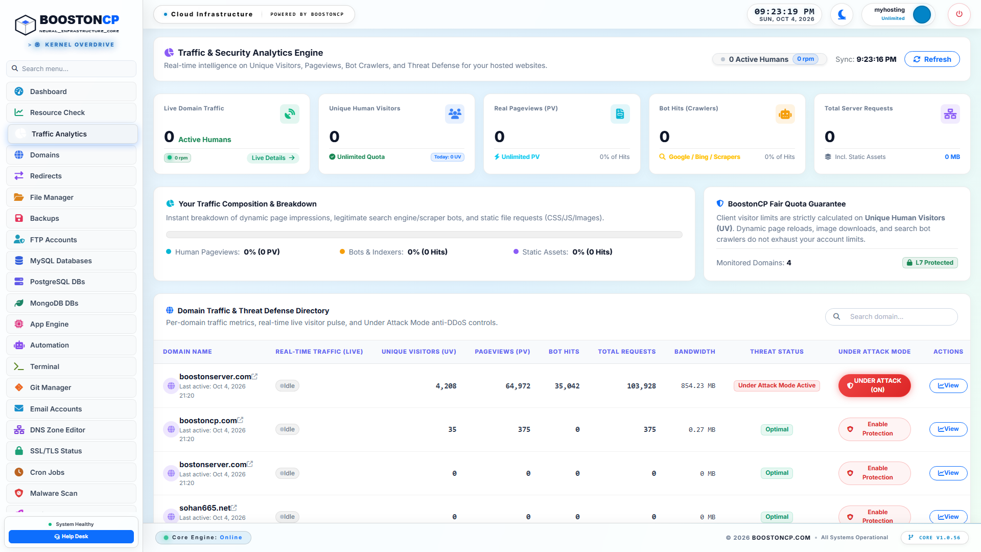 BoostonCP User Traffic Analytics Overview
